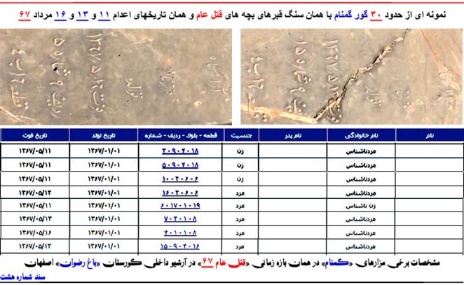 فرخ حیدری: قتل عام ۶۷ در اصفهان: رازها، مزارها، نام ها