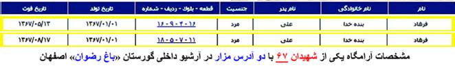 فرخ حیدری: قتل عام ۶۷ در اصفهان: رازها، مزارها، نام ها