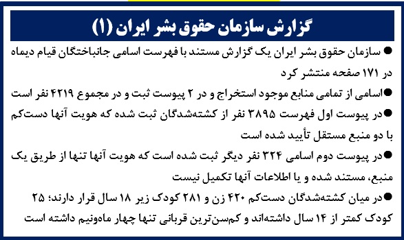 گزارش سازمان حقوق بشر ایران (۱) 
